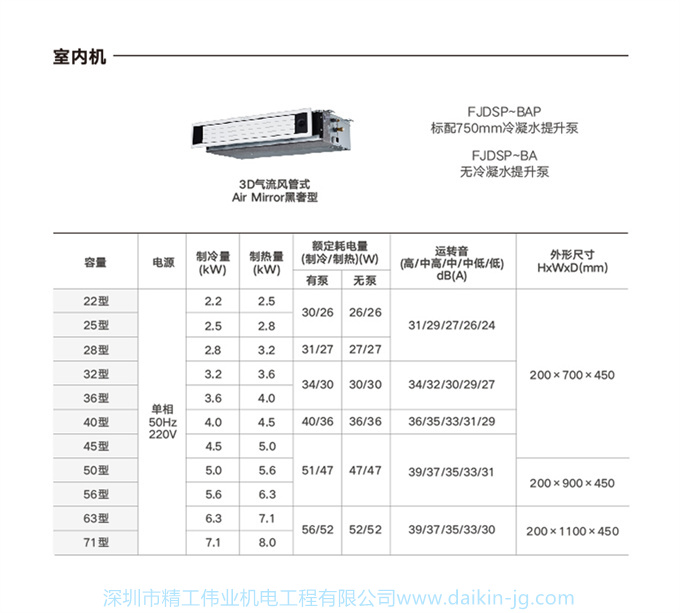 DAIKIN/大金中央空調(diào)一拖六 8匹家用變頻空調(diào)機(jī)金制全效系列3D款(圖20)