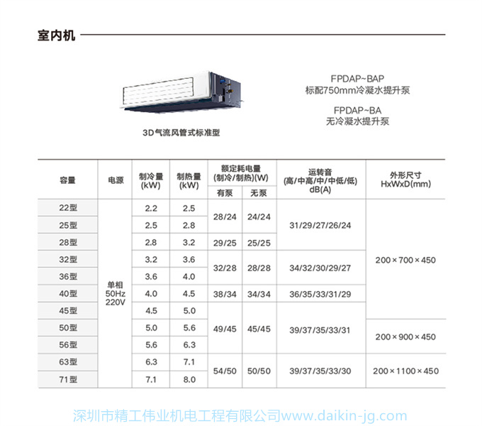 DAIKIN大金中央空調(diào)家用6匹一拖五多聯(lián)機(jī)采暖地暖VRV-U 3D氣流款(圖17)