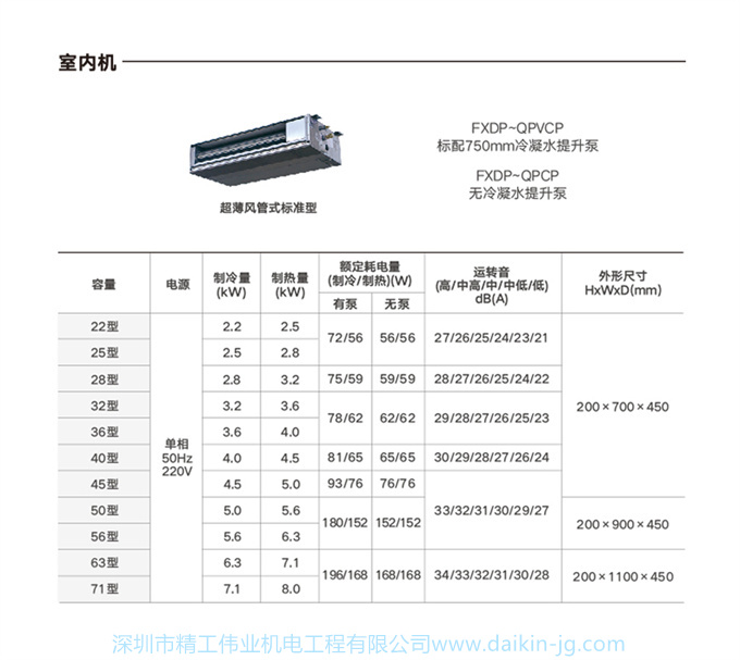 DAIKIN大金中央空調(diào)家用一拖三5匹變頻多聯(lián)機金制全效家庭舒適款(圖20)