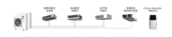 DAIKIN大金中央空調家用一拖三3匹多聯(lián)機 中小戶型VRV-B舒適款(圖15)