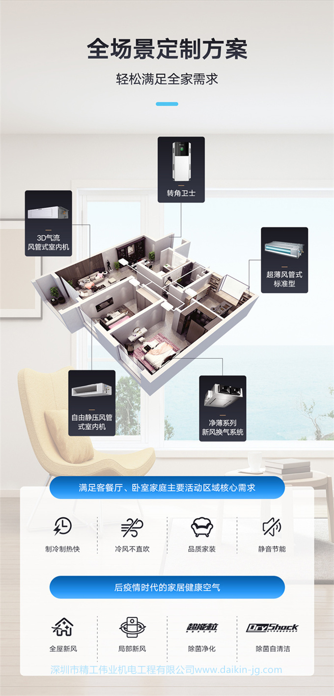 DAIKIN大金中央空調家用一拖三3匹多聯(lián)機 中小戶型VRV-B舒適款(圖12)