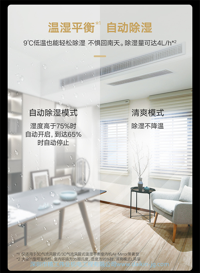 DAIKIN/大金家用中央空調(diào)家用6匹一拖五 三室兩廳多聯(lián)機金制全效(圖12)