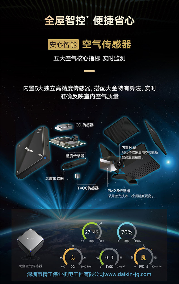 DAIKIN大金中央空調(diào)家用5匹一拖四變頻多聯(lián)機(jī)金制全效空調(diào)舒適款(圖13)