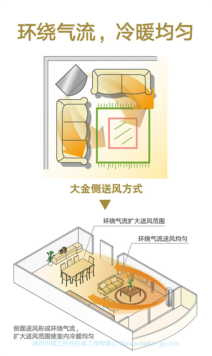 Daikin/大金 3匹變頻柜機(jī)立式冷暖客廳家用空調(diào)FVXB372VC-N(圖3)