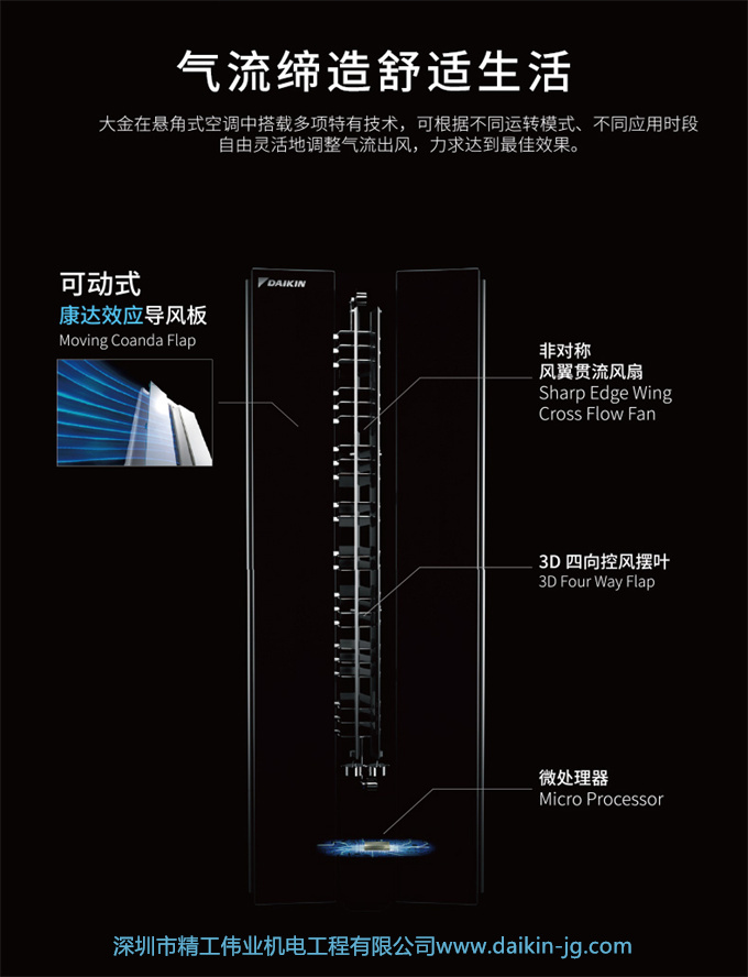 【華南專享】大金一級變頻懸角式2匹空調(diào)客廳新優(yōu)選FKXW150TC-W(圖7)