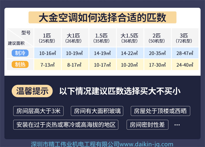 【華南專享】大金 FVXB350SC-W2匹變頻靜音節(jié)能家用立式柜機空調(圖1)