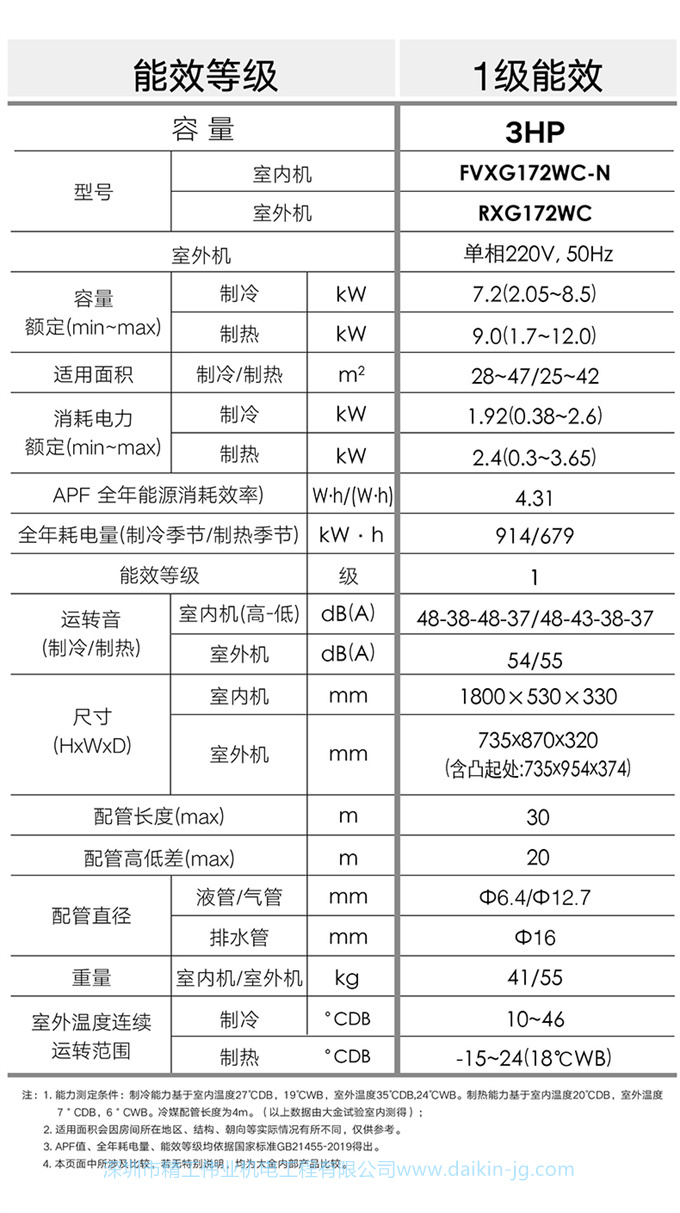 Daikin/大金FTCR236WC-W1+FVXG172WC-W變頻冷暖家用空調(diào)組合套裝(圖12)