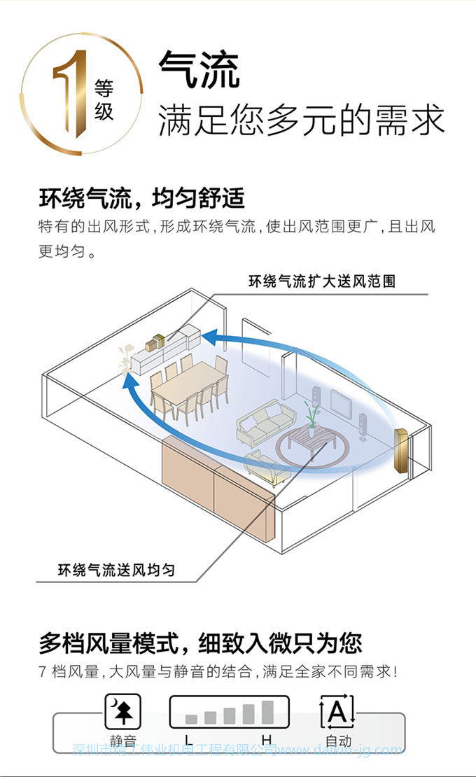 Daikin/大金FTCR236WC-W1+FVXG172WC-W變頻冷暖家用空調(diào)組合套裝(圖8)