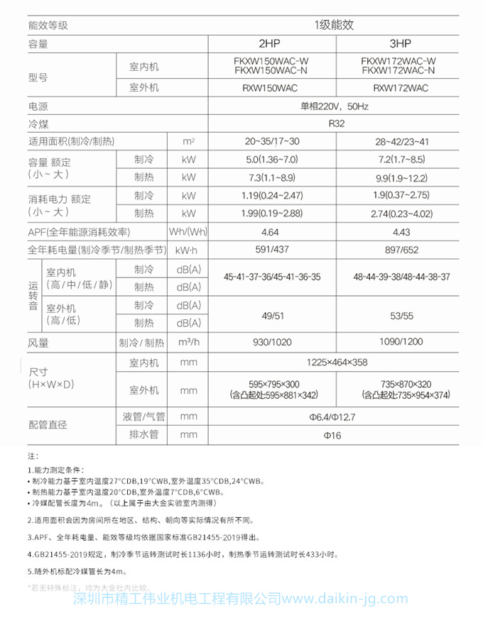 Daikin大金FKXW172WAC-N變頻1級冷暖大3匹空調(diào)家用客廳懸角柜機(jī)(圖13)