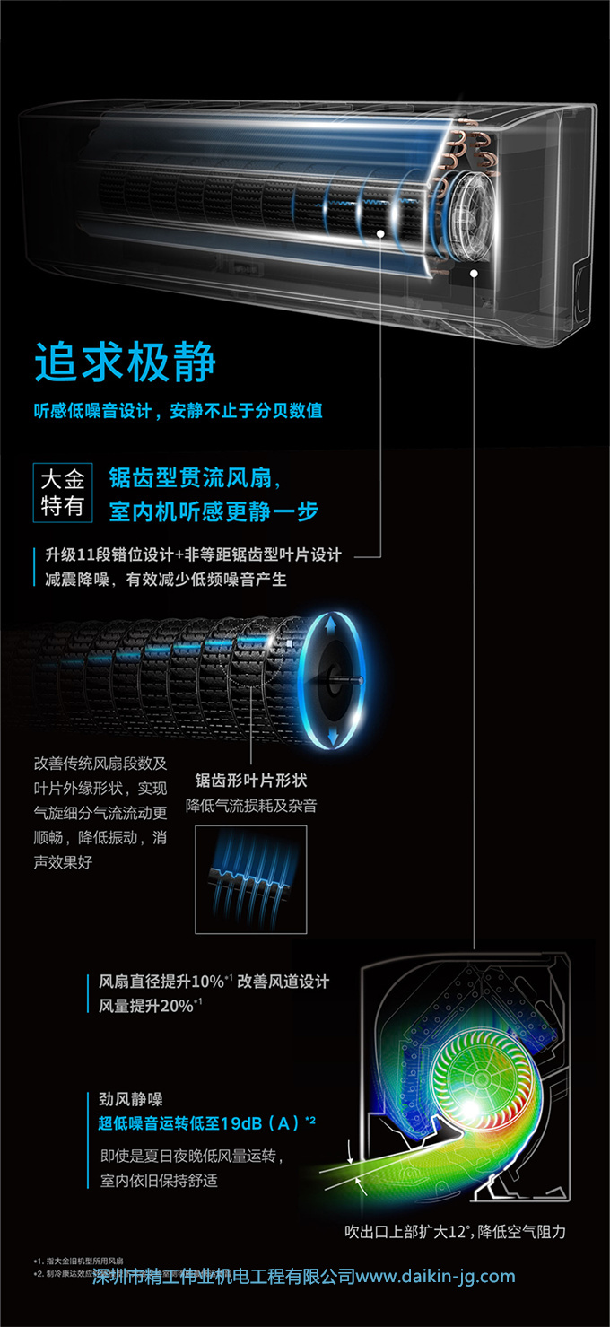 Daikin/大金FTZW126WC-N1變頻1級靜音康達(dá)大1匹家用空調(diào)壁掛機(jī)(圖8)