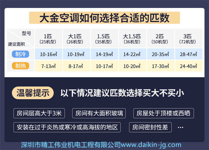 Daikin/大金FVXS272WC-W/N二級(jí)變頻冷暖大3匹空調(diào)家用立式柜機(jī)(圖1)