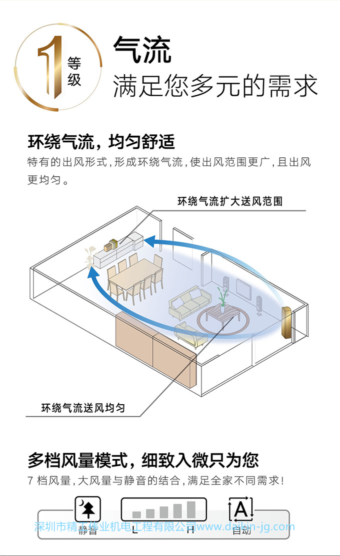 Daikin/大金FVXG150WC-N變頻1級(jí)冷暖靜音2匹空調(diào)家用立式柜機(jī)客廳(圖5)