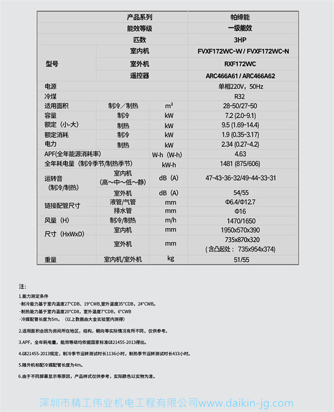 Daikin/大金FVXF172WC-N3匹1級變頻冷暖帕締能立式柜機客廳空調(diào)(圖16)