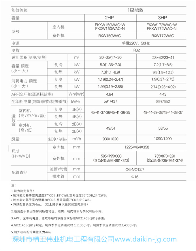 Daikin/大金FKXW150WAC-W變頻1級冷暖2匹空調(diào)家用柜機(jī)懸角式客廳(圖14)