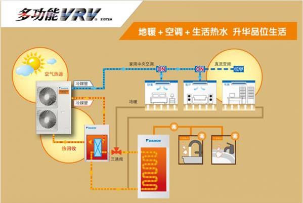 大金中央空調(diào)采暖與燃?xì)鉅t采暖的區(qū)別是什么？