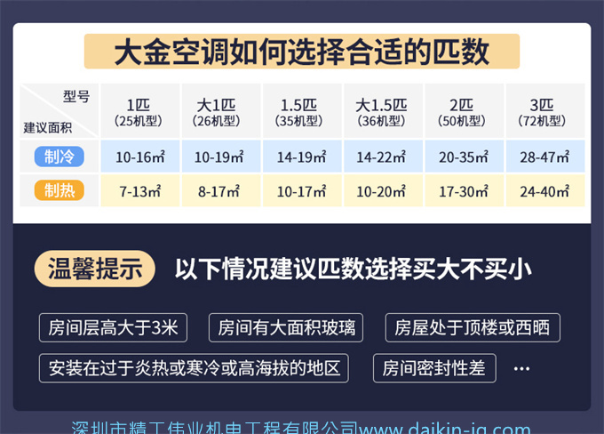 Daikin/大金FTXR172WC-N1大3匹康達(dá)變頻冷暖智能家用空調(diào)掛機(jī)(圖1)