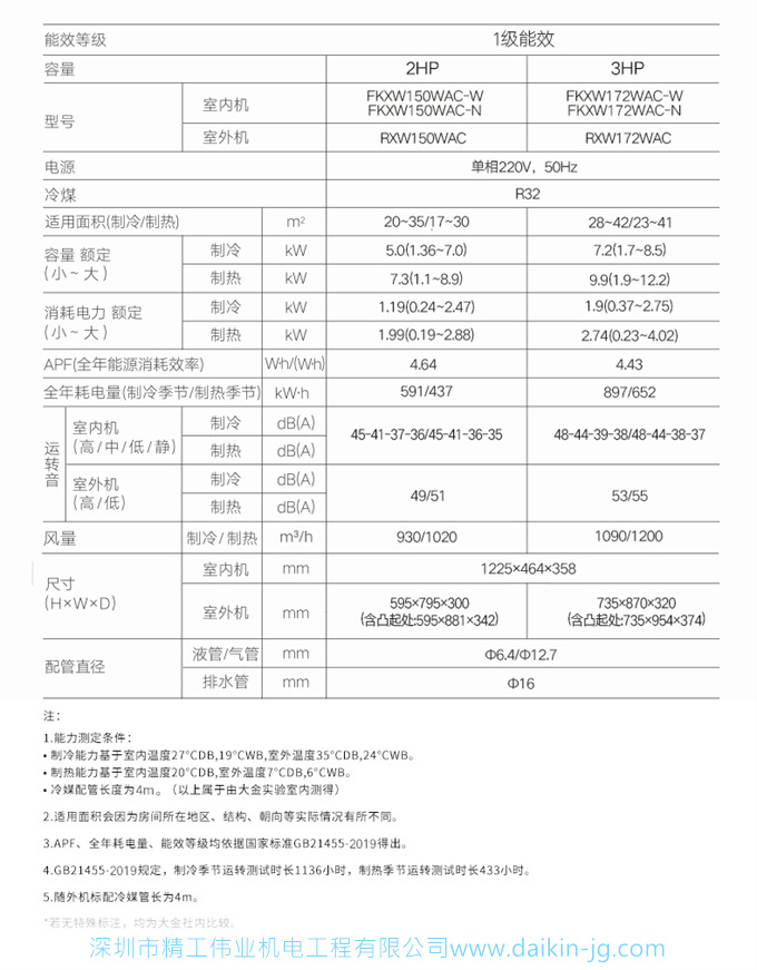 Daikin/大金FKXW172WAC-W大3匹1級變頻冷暖空調(diào)家用柜機(jī)懸角式(圖13)