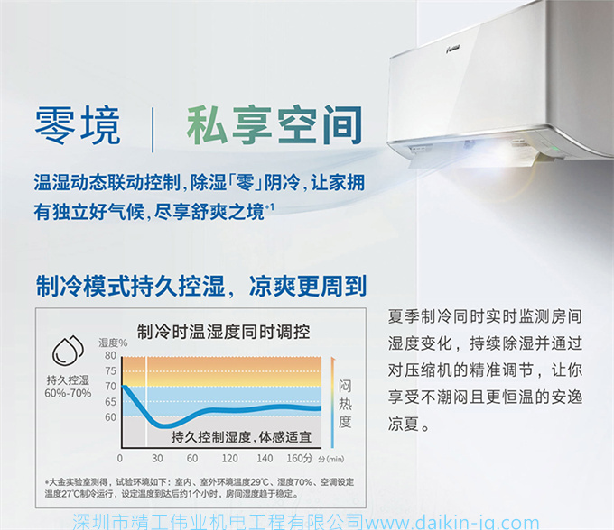 Daikin/大金FTZW136WC-N1康達1級變頻大1.5匹冷暖智能空調(diào)壁掛機(圖7)