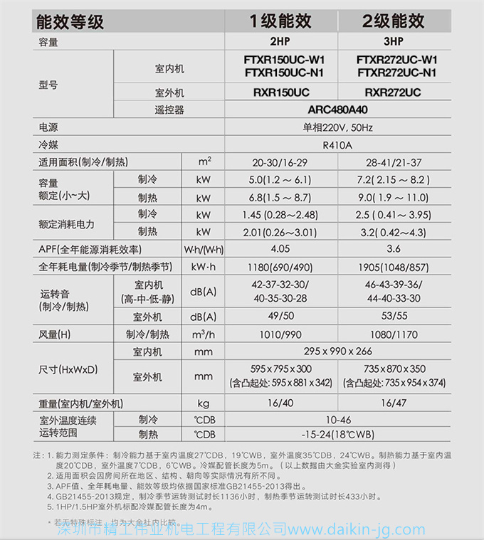 Daikin/大金 FTXR272UC-W1二級變頻空調(diào)大3匹智能WiFi康達掛機(圖16)