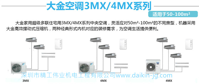 大金中央空調超級多聯(lián)系列3MX/4MX系列跟VRV-N系列有什么區(qū)別