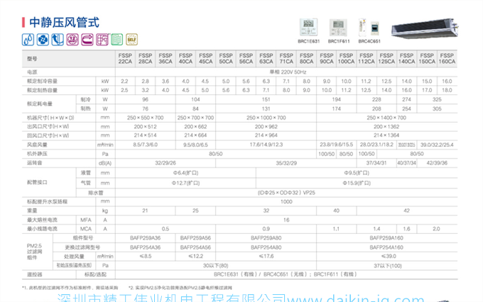 大金中央空調(diào)SkyAir商用FSSP71CA中靜壓風(fēng)管機(jī)一拖一變頻(圖4)
