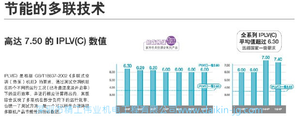 大金家用中央空調(diào)真的節(jié)能節(jié)電嗎？(圖2)