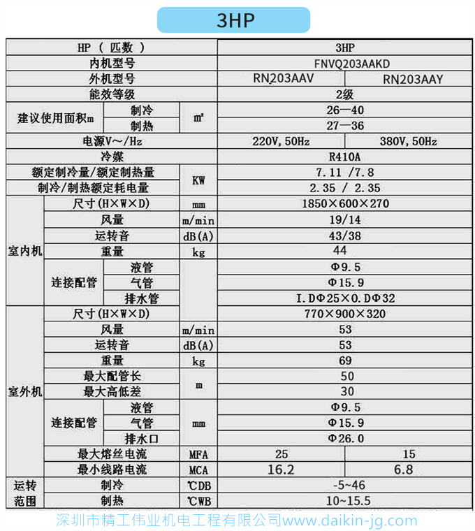 大金商用機(jī)房精密空調(diào)FNVD05AAK單冷380V立柜式5HP三相電定頻13KW(圖3)