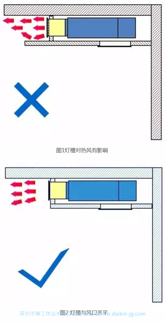 裝修的燈槽對中央空調(diào)制冷制熱效果有什么影響