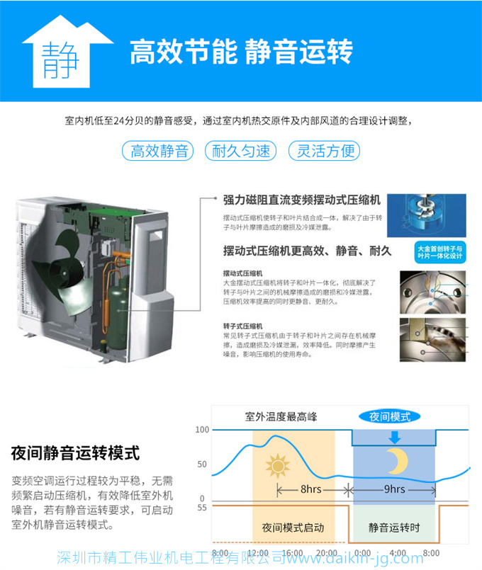 DAIKIN大金中央空調(diào)家用變頻多聯(lián)機(jī)風(fēng)管機(jī)室外4匹室內(nèi)一拖二客餐廳LP90BA(圖4)