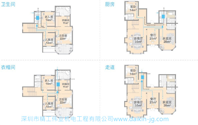 全屋新風(fēng)系統(tǒng)安裝在房屋哪里比較合適