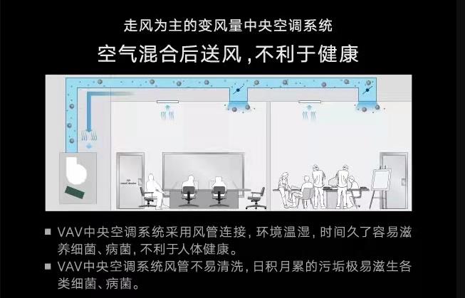 疫情期間，中央空調(diào)能不能開？精工偉業(yè)空調(diào)顧問告訴你答案