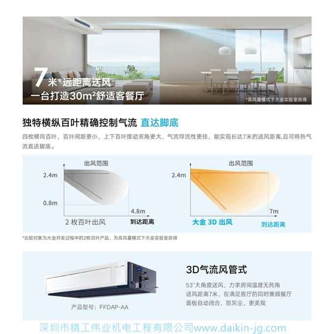 DAIKIN大金中央空調(diào)家用VRV B系列5.6匹一拖五(圖4)