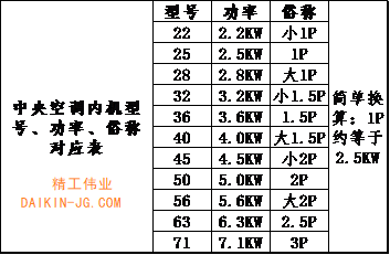 中央空調(diào)方案配置是否合理？精工偉業(yè)空調(diào)顧問為您專業(yè)解答，讓您避坑，少花冤枉錢！