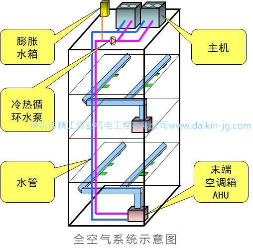 疫情期間，開中央空調(diào)會(huì)傳染病毒嗎？精工偉業(yè)空調(diào)顧問告訴您