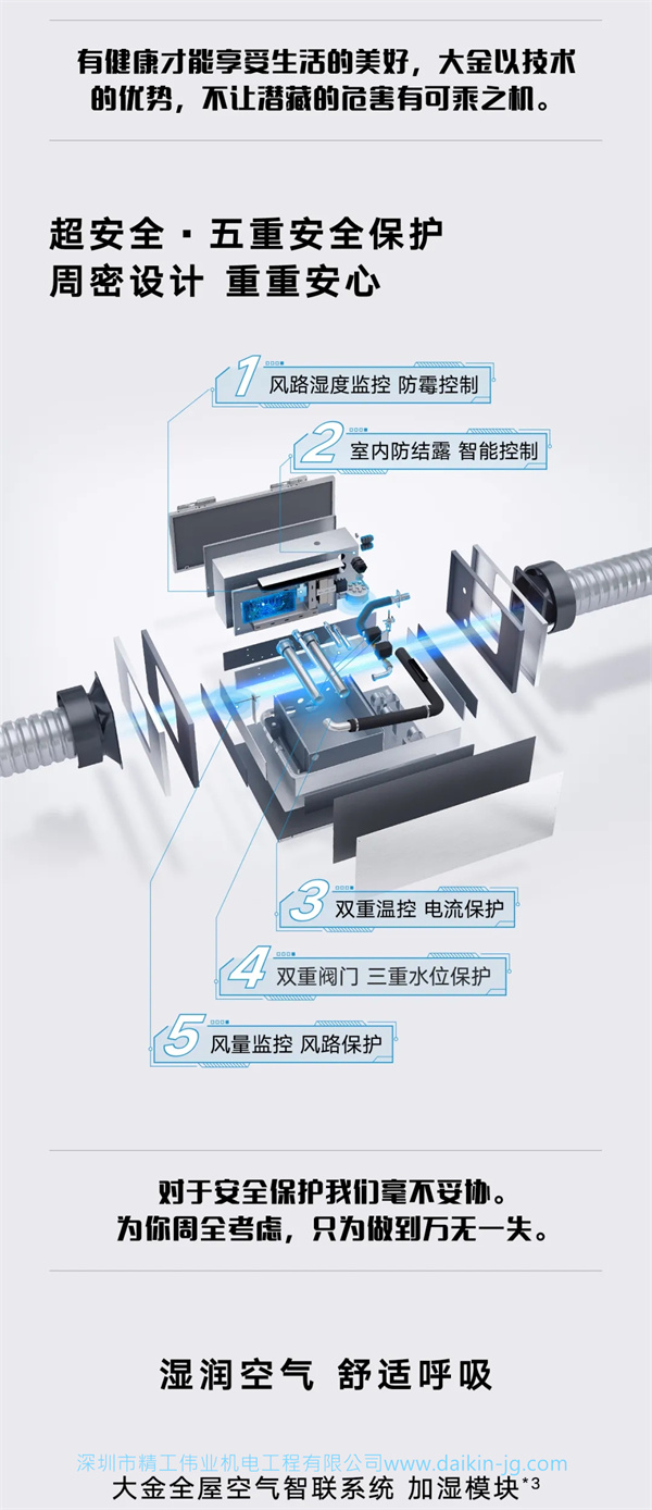 五重安全保護(hù)