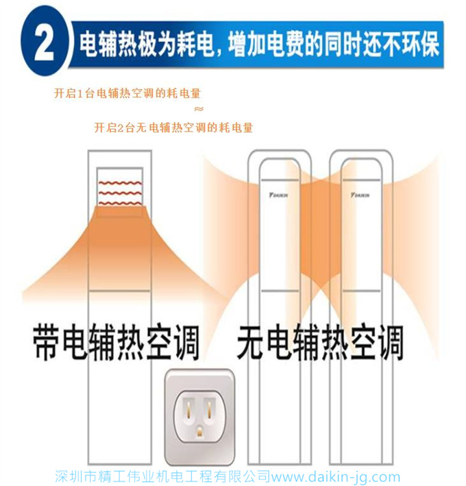 大金空調(diào)為什么不使用電輔熱（1分鐘揭秘“電輔熱”）(圖5)