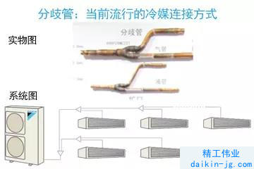 為什么大金使用分歧管而不使用分歧箱(圖3)