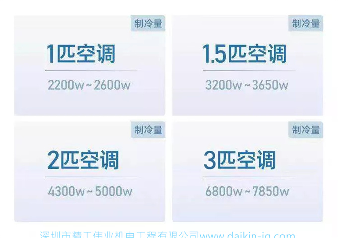 裝空調(diào)到底要裝多少匹才合理？精工偉業(yè)空調(diào)顧問(wèn)為您專業(yè)講解