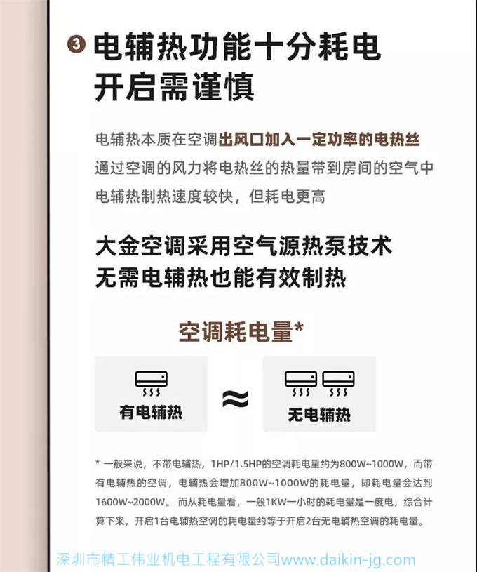 如何挑到節(jié)能省電的空調(diào)：精工偉業(yè)教您如何挑選節(jié)能空調(diào)(圖3)