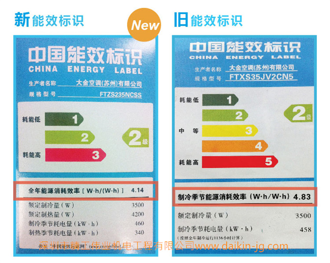 APF到底是什么？為什么選空調(diào)要看APF(圖3)