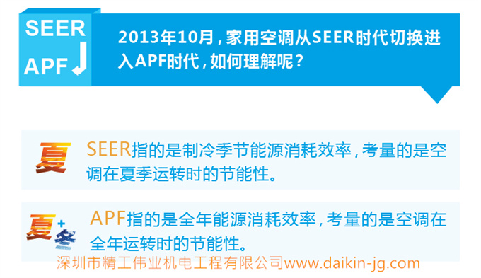 中央空調(diào)真的比立式柜機(jī)、壁掛機(jī)更省電嗎？