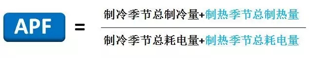 中央空調(diào)節(jié)能省電只看IPLV(C)?現(xiàn)在大家買空調(diào)更重視APF指標(biāo)(圖3)