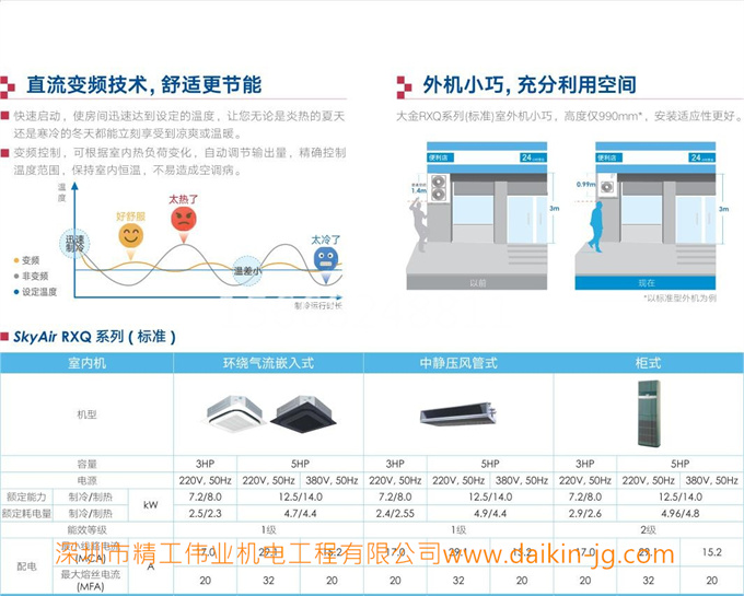 DAIKIN大金機(jī)房商用空調(diào)FBQN03AA單相供電220V變頻3P風(fēng)管機(jī)標(biāo)準(zhǔn)機(jī)(圖3)