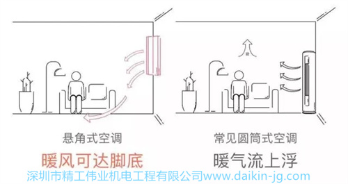 大金懸角機(jī)空調(diào)與常見空調(diào)比較