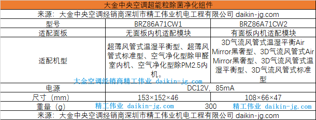 大金中央空調(diào)VRV N系列室內(nèi)機(jī)可選配超能粒除菌凈化組件嗎？