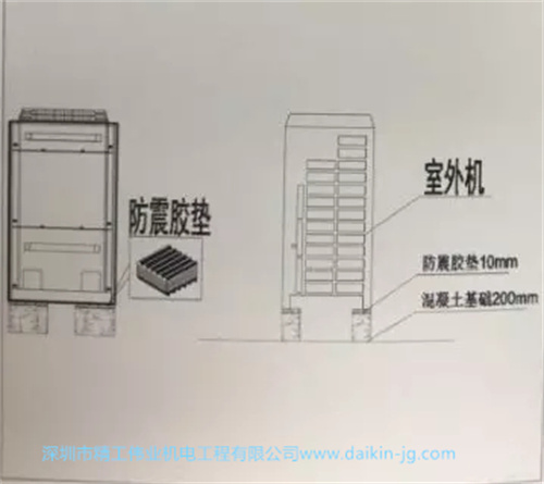 室外機(jī)重量一般都很大，安裝基礎(chǔ)可以保證安裝機(jī)器處的承重要求，減震措施可以減少噪音