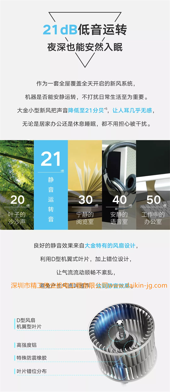 21dB低音運轉(zhuǎn)，夜深也能安然入眠  作為一套全屋覆蓋全天開啟的新風(fēng)系統(tǒng)，機器是否能安靜運轉(zhuǎn)，不打擾日常生活至為重要。大金小型新風(fēng)把聲音降低至21分貝，讓人耳幾乎無感，無論是居家辦公還是休息睡眠，都不用擔(dān)心被干擾。  良好的靜音效果來自大金特有的風(fēng)扇設(shè)計，利用D型機翼式葉片，加上錯位設(shè)計，讓氣流流動舒暢不紊亂，避免產(chǎn)生氣流叫囂聲，達到靜音效果。