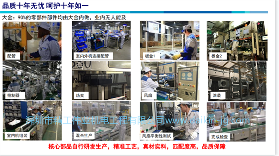 大金90%的零部件均由大金內(nèi)做，業(yè)內(nèi)無人能及。核心部品自行研發(fā)生產(chǎn)，精準工藝，真彩實料，匹配度高，品質(zhì)保障。