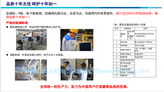 大金壓縮機、P板、電子膨脹閥、四通閥風(fēng)扇馬達、步進馬達、風(fēng)扇等內(nèi)外機零部件，進行過32000小時連續(xù)運轉(zhuǎn)，確保品質(zhì)十年如一。  嚴格的檢測標準：數(shù)百道檢測工序，保證向用戶提供最安心的產(chǎn)品。細致檢測，外觀涂裝精工細作，絕不允許一點瑕疵。  全球統(tǒng)一的生產(chǎn)力，致力為中國用戶打造最高品質(zhì)的空調(diào)。