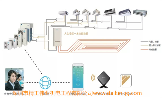 大金中央空調(diào)VRV U系列介紹